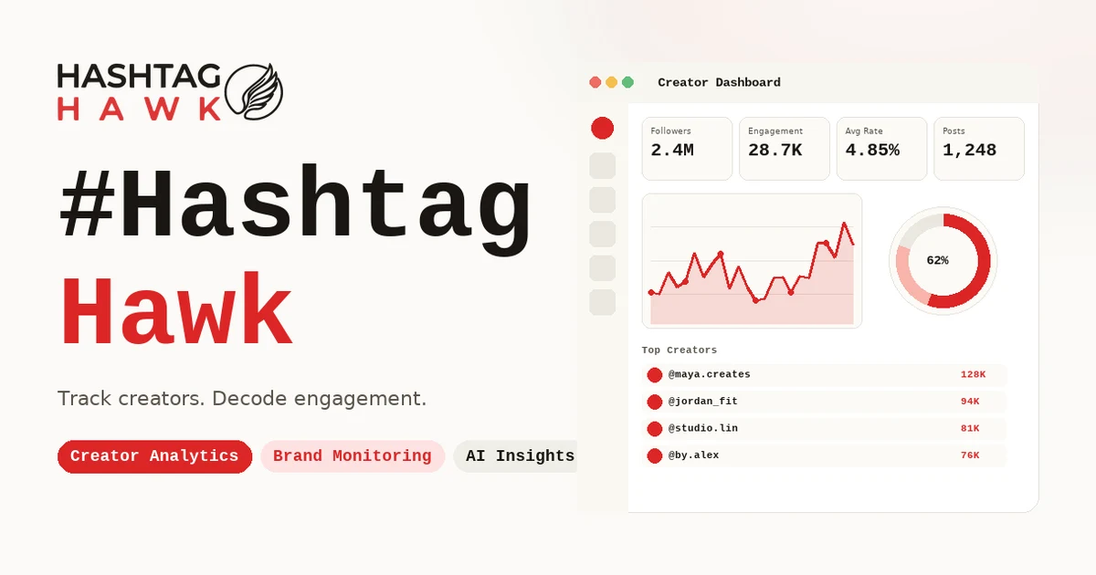 Hashtag Hawk — Social analytics built for creator teams